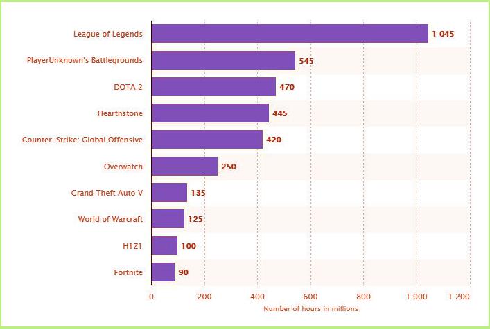Most watched video games on Twitch TV Most watched video games on Twitch TV